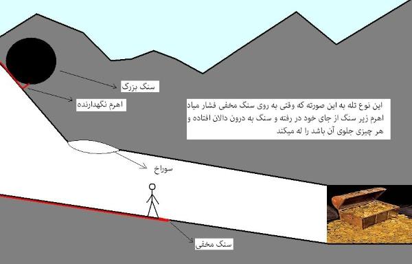 tale-ganj-doasite مطالب و اطلاعاتی درباره انواع تله ها و نشانه های خطر در گنج و دفینه یابی مطالب و اطلاعاتی درباره انواع تله ها و نشانه های خطر در گنج و دفینه یابی نشانه های خطر در ورودی تونل ها و غارها نشانه های خطر نشانه های تله نشانه قلب و دل در ورودی تونل در گنج یابی مطالب و اطلاعاتی درباره انواع تله ها و نشانه های خطر در گنج و دفینه یابی سمبل های خطر روی دیواره غار و تونل تله و نشانه خطر در دفینه یابی تله های زمینی در گنج یابی تله شن و ماسه تله در دفینه یابی انواع تله در گنج یابی آشنایی با تله ها در گنج یابی