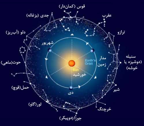 boruj-doasite تقسیم بندی ادوار فلکی بر چه مبنایی است - ترتیب کامل بروج دوازده گانه فلکی تقسیم بندی ادوار فلکی بر چه مبنایی است - ترتیب کامل بروج دوازده گانه فلکی مواضع و خواص ستارگان صورت فلکی ماه های سال حرکت و گردش ستارگان تقسیم بندی ادوار فلکی بر چه مبنایی است - ترتیب کامل بروج دوازده گانه فلکی تقسیم بندی ادوار فلکی ترتیب برج های دوازده گانه فلکی بروج میزان و عقرب و قوس بروج دوازده گانه فلکی بروج دوازده گانه سرطان و اسد و سنبله بروج دوازده گانه بروج حمل و ثور و جوزا بروج جدی و دلو و حوت برج قوس چه ماهی است افلاک و کواکب سبعه از برج های دوازده گانه در جدول مدرن ادوار فلکی
